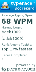 Scorecard for user adek1009