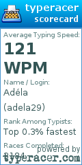 Scorecard for user adela29