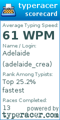 Scorecard for user adelaide_crea