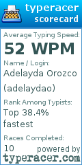 Scorecard for user adelaydao