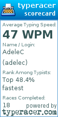 Scorecard for user adelec