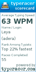 Scorecard for user adera