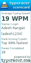 Scorecard for user adesh1234