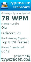 Scorecard for user adetoro_o