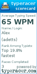 Scorecard for user adetts