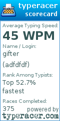 Scorecard for user adfdfdf