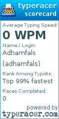 Scorecard for user adhamfals