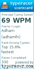 Scorecard for user adhamfn