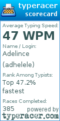 Scorecard for user adhelele