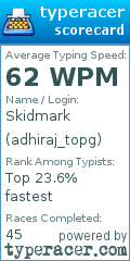 Scorecard for user adhiraj_topg