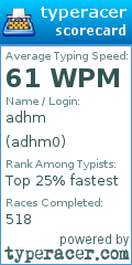 Scorecard for user adhm0