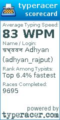 Scorecard for user adhyan_rajput