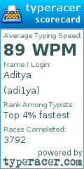 Scorecard for user adi1ya