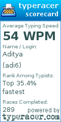 Scorecard for user adi6