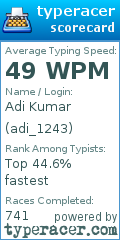 Scorecard for user adi_1243