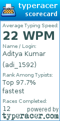 Scorecard for user adi_1592