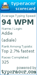Scorecard for user adiale