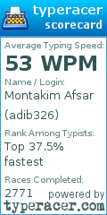 Scorecard for user adib326
