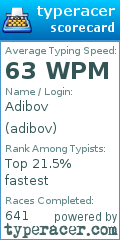 Scorecard for user adibov