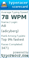 Scorecard for user adicyberg