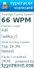 Scorecard for user adika_r
