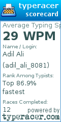Scorecard for user adil_ali_8081