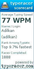 Scorecard for user adilkan