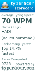 Scorecard for user adilmuhammadi