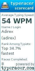 Scorecard for user adirex