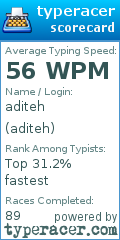 Scorecard for user aditeh