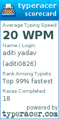 Scorecard for user aditi0826