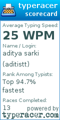 Scorecard for user aditistt