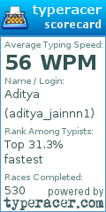 Scorecard for user aditya_jainnn1