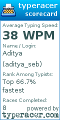 Scorecard for user aditya_seb