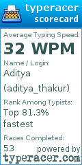 Scorecard for user aditya_thakur