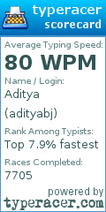 Scorecard for user adityabj