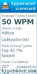 Scorecard for user adityadon36