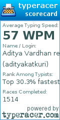 Scorecard for user adityakatkuri