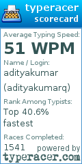 Scorecard for user adityakumarq