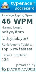 Scorecard for user adityaplayer