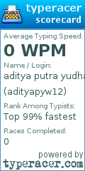 Scorecard for user adityapyw12