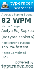 Scorecard for user adityarajsapkota