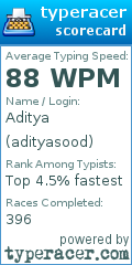 Scorecard for user adityasood