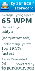 Scorecard for user adityatheflash