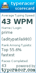 Scorecard for user aditypatila980