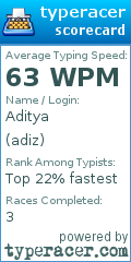 Scorecard for user adiz