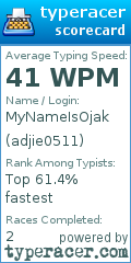 Scorecard for user adjie0511
