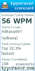 Scorecard for user adkasa