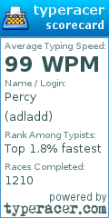 Scorecard for user adladd
