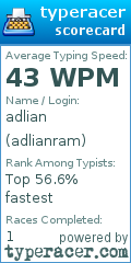 Scorecard for user adlianram